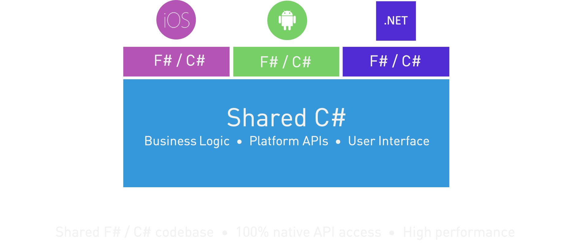 Xamarin Forms Architecture​​​​‌﻿‍﻿​‍​‍‌‍﻿﻿‌﻿​‍‌‍‍‌‌‍‌﻿‌‍‍‌‌‍﻿‍​‍​‍​﻿‍‍​‍​‍‌﻿​﻿‌‍​‌‌‍﻿‍‌‍‍‌‌﻿‌​‌﻿‍‌​‍﻿‍‌‍‍‌‌‍﻿﻿​‍​‍​‍﻿​​‍​‍‌‍‍​‌﻿​‍‌‍‌‌‌‍‌‍​‍​‍​﻿‍‍​‍​‍‌‍‍​‌﻿‌​‌﻿‌​‌﻿​​‌﻿​﻿​﻿‍‍​‍﻿﻿​‍﻿﻿‌‍​‍‌‍‌‌‌‍‍﻿‌‍‍﻿​‍﻿‌‌‍​‍‌‍﻿​‌‍﻿﻿‌‍‌﻿‌‍‌﻿​‍﻿‌‌﻿​﻿‌‍​‌‌‍﻿‍‌‍‍‌‌﻿‌​‌﻿‍‌​‍﻿‍‌﻿‌‍‌‍‌‌‌﻿​‍‌‍​﻿‌‍‌‌‌‍﻿​​‍﻿‍‌‍​‌‌﻿​​‌﻿​​​‍﻿﻿‌‍‍‌‌‍﻿‍‌﻿‌​‌‍‌‌‌‍﻿‍‌﻿‌​​‍﻿﻿‌‍‌‌‌‍‌​‌‍‍‌‌﻿‌​​‍﻿﻿‌‍﻿‌‌‍﻿﻿‌‍‌​‌‍‌‌​﻿﻿‌‌﻿​​‌﻿​‍‌‍‌‌‌﻿​﻿‌‍‌‌‌‍﻿‍‌﻿‌​‌‍​‌‌﻿‌​‌‍‍‌‌‍﻿﻿‌‍﻿‍​﻿‍﻿‌‍‍‌‌‍‌​​﻿﻿‌​﻿​‍​﻿‌‌​﻿‌‍‌‍‌‌‌‍‌‍​﻿‍‌​﻿​‍​﻿‍‌​‍﻿‌​﻿‍​​﻿​﻿‌‍‌​‌‍​﻿​‍﻿‌​﻿‌​​﻿​﻿‌‍​﻿​﻿‍‌​‍﻿‌​﻿‍​​﻿‌﻿‌‍​﻿‌‍‌‍​‍﻿‌​﻿‌﻿‌‍​‌​﻿‌‍‌‍​‍‌‍‌‌‌‍​﻿​﻿​‌​﻿‌﻿​﻿‌​​﻿‍​​﻿‍‌​﻿​​​﻿‍﻿‌﻿‌​‌﻿‍‌‌﻿​​‌‍‌‌​﻿﻿‌‌﻿​​‌‍﻿﻿‌﻿​﻿‌﻿‌​​﻿‍﻿‌﻿​​‌‍​‌‌﻿‌​‌‍‍​​﻿﻿‌‌‍​﻿‌‍﻿﻿‌‍﻿‍‌﻿‌​‌‍‌‌‌‍﻿‍‌﻿‌​​‍‌‌​﻿‌‌‌​​‍‌‌﻿﻿‌‍‍﻿‌‍‌‌‌﻿‍‌​‍‌‌​﻿​﻿‌​‌​​‍‌‌​﻿​﻿‌​‌​​‍‌‌​﻿​‍​﻿​‍‌‍​﻿‌‌​‌‌‍‌​‌﻿‌‍‌​​‌‌﻿‌​‌﻿‍​‌‍​﻿​‍‌‌​﻿​‍​﻿​‍​‍‌‌​﻿‌‌‌​‌​​‍﻿‍‌‍​‌‌‍﻿​‌﻿‌​​﻿﻿﻿‌‍​‍‌‍​‌‌﻿​﻿‌‍‌‌‌‌‌‌‌﻿​‍‌‍﻿​​﻿﻿‌‌‍‍​‌﻿‌​‌﻿‌​‌﻿​​‌﻿​﻿​‍‌‌​﻿​﻿‌​​‌​‍‌‌​﻿​‍‌​‌‍​‍‌‌​﻿​‍‌​‌‍‌‍​‍‌‍‌‌‌‍‍﻿‌‍‍﻿​‍﻿‌‌‍​‍‌‍﻿​‌‍﻿﻿‌‍‌﻿‌‍‌﻿​‍﻿‌‌﻿​﻿‌‍​‌‌‍﻿‍‌‍‍‌‌﻿‌​‌﻿‍‌​‍﻿‍‌﻿‌‍‌‍‌‌‌﻿​‍‌‍​﻿‌‍‌‌‌‍﻿​​‍﻿‍‌‍​‌‌﻿​​‌﻿​​​‍‌‍‌‍‍‌‌‍‌​​﻿﻿‌​﻿​‍​﻿‌‌​﻿‌‍‌‍‌‌‌‍‌‍​﻿‍‌​﻿​‍​﻿‍‌​‍﻿‌​﻿‍​​﻿​﻿‌‍‌​‌‍​﻿​‍﻿‌​﻿‌​​﻿​﻿‌‍​﻿​﻿‍‌​‍﻿‌​﻿‍​​﻿‌﻿‌‍​﻿‌‍‌‍​‍﻿‌​﻿‌﻿‌‍​‌​﻿‌‍‌‍​‍‌‍‌‌‌‍​﻿​﻿​‌​﻿‌﻿​﻿‌​​﻿‍​​﻿‍‌​﻿​​​‍‌‍‌﻿‌​‌﻿‍‌‌﻿​​‌‍‌‌​﻿﻿‌‌﻿​​‌‍﻿﻿‌﻿​﻿‌﻿‌​​‍‌‍‌﻿​​‌‍​‌‌﻿‌​‌‍‍​​﻿﻿‌‌‍​﻿‌‍﻿﻿‌‍﻿‍‌﻿‌​‌‍‌‌‌‍﻿‍‌﻿‌​​‍‌‌​﻿‌‌‌​​‍‌‌﻿﻿‌‍‍﻿‌‍‌‌‌﻿‍‌​‍‌‌​﻿​﻿‌​‌​​‍‌‌​﻿​﻿‌​‌​​‍‌‌​﻿​‍​﻿​‍‌‍​﻿‌‌​‌‌‍‌​‌﻿‌‍‌​​‌‌﻿‌​‌﻿‍​‌‍​﻿​‍‌‌​﻿​‍​﻿​‍​‍‌‌​﻿‌‌‌​‌​​‍﻿‍‌‍​‌‌‍﻿​‌﻿‌​​‍​‍‌﻿﻿‌