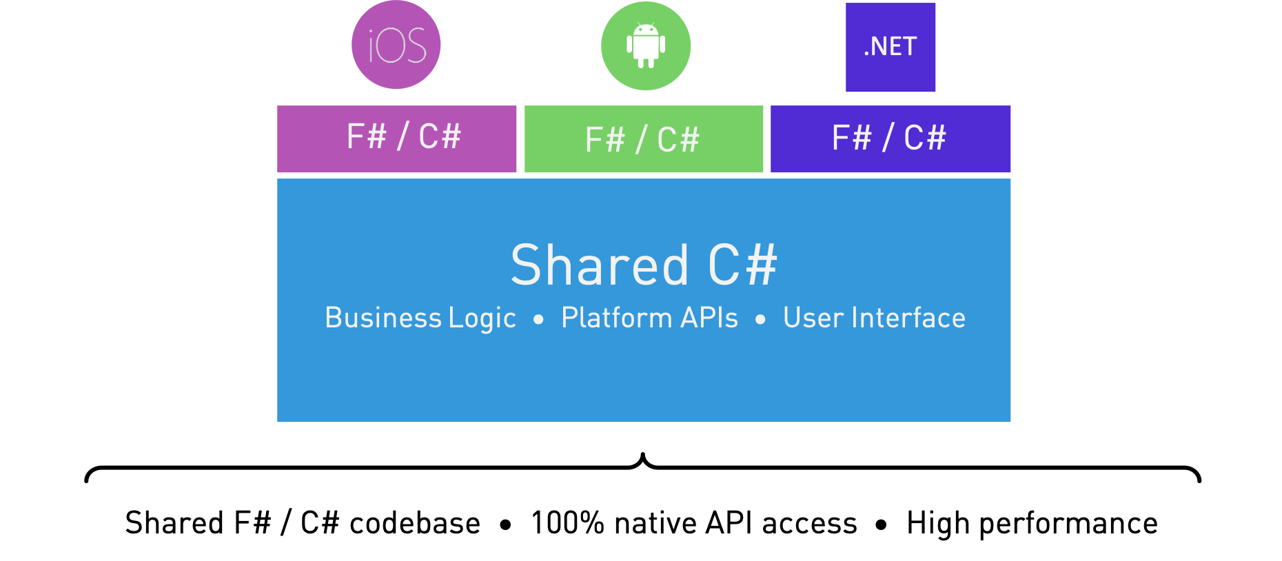 xamarin-forms-light.png