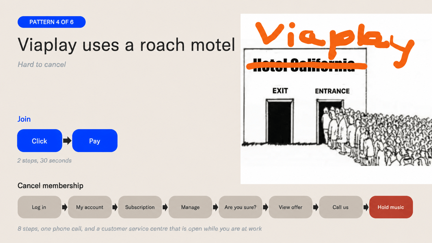 Viaplay's eight-step cancellation flow next to the two-step sign-up