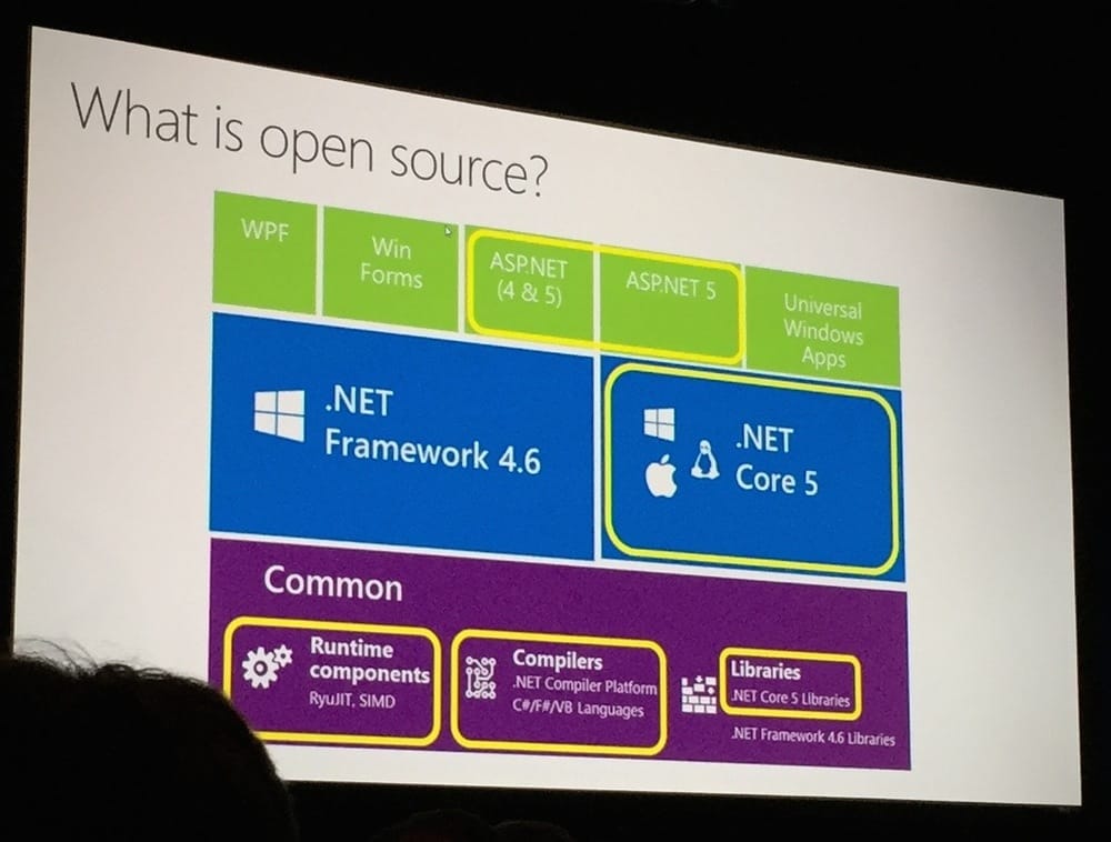 Yellow is open source.