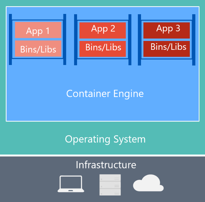 Application container. Docker контейнер. Технология docker что это. Docker asp net. Containers - docker desktop.