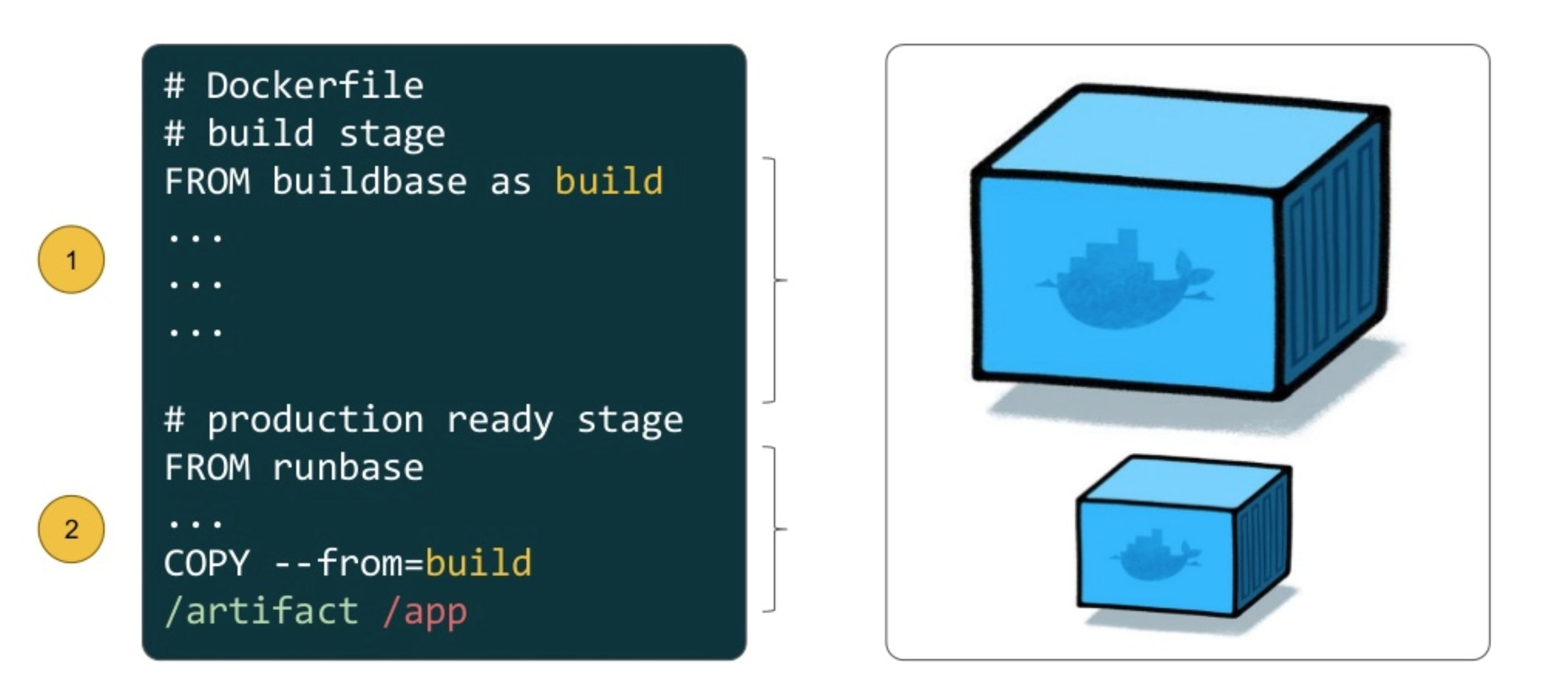 How To Build Docker Image Using Dockerfile Locally