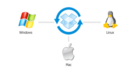 dropbox local server